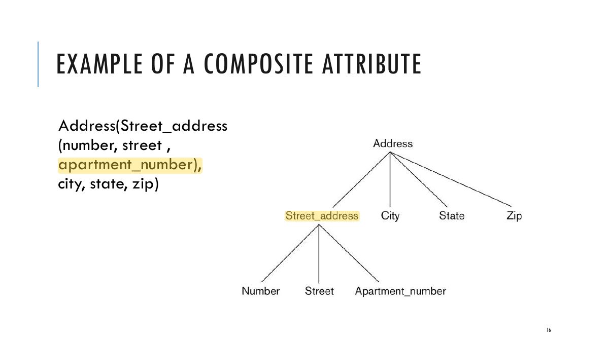 Slide 16: EXAMPLE OF A COMPOSITE ATTRIBUTE