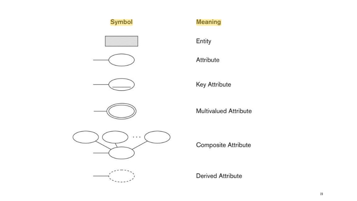 Slide 23: Slide 23