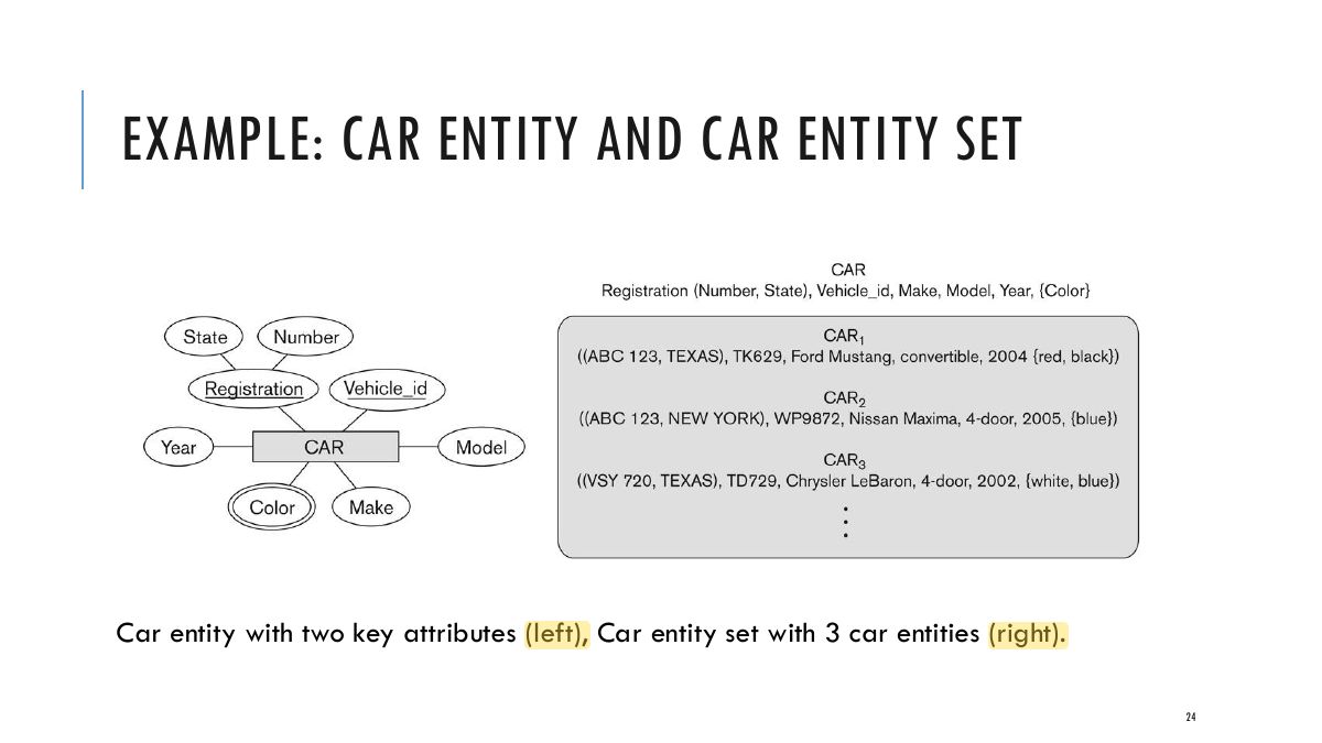 Slide 24: EXAMPLE: CAR ENTITY AND CAR ENTITY SET
