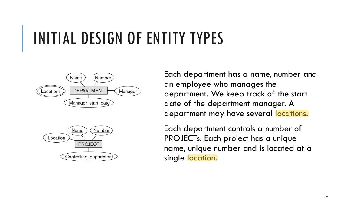 Slide 29: INITIAL DESIGN OF ENTITY TYPES