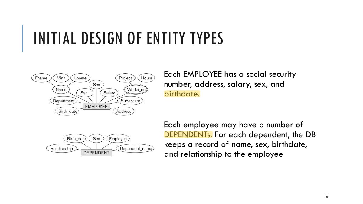 Slide 30: INITIAL DESIGN OF ENTITY TYPES