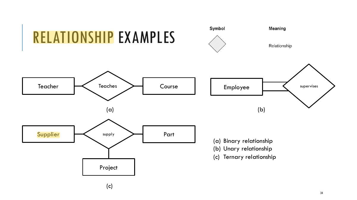 Slide 34: RELATIONSHIP EXAMPLES