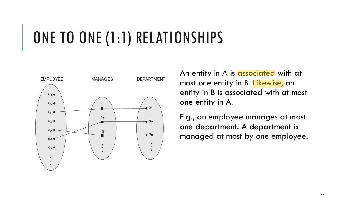 Slide 36: ONE TO ONE (1:1) RELATIONSHIPS