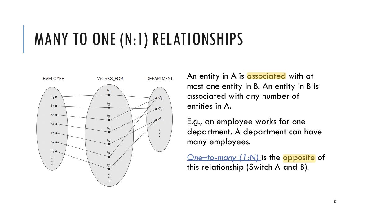 Slide 37: MANY TO ONE (N:1) RELATIONSHIPS