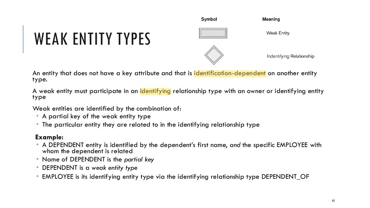 Slide 45: WEAK ENTITY TYPES