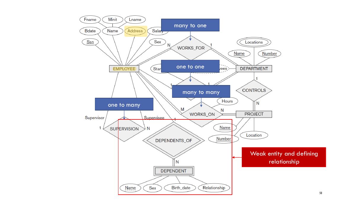 Slide 50: Slide 50