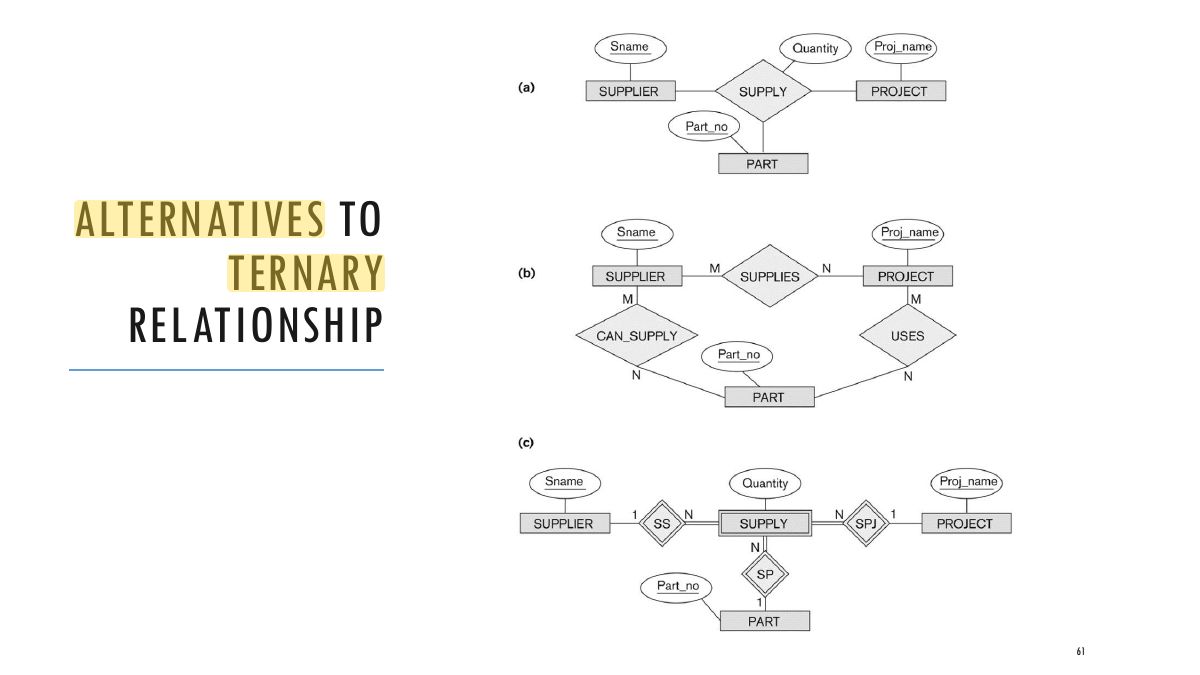 Slide 61: Slide 61