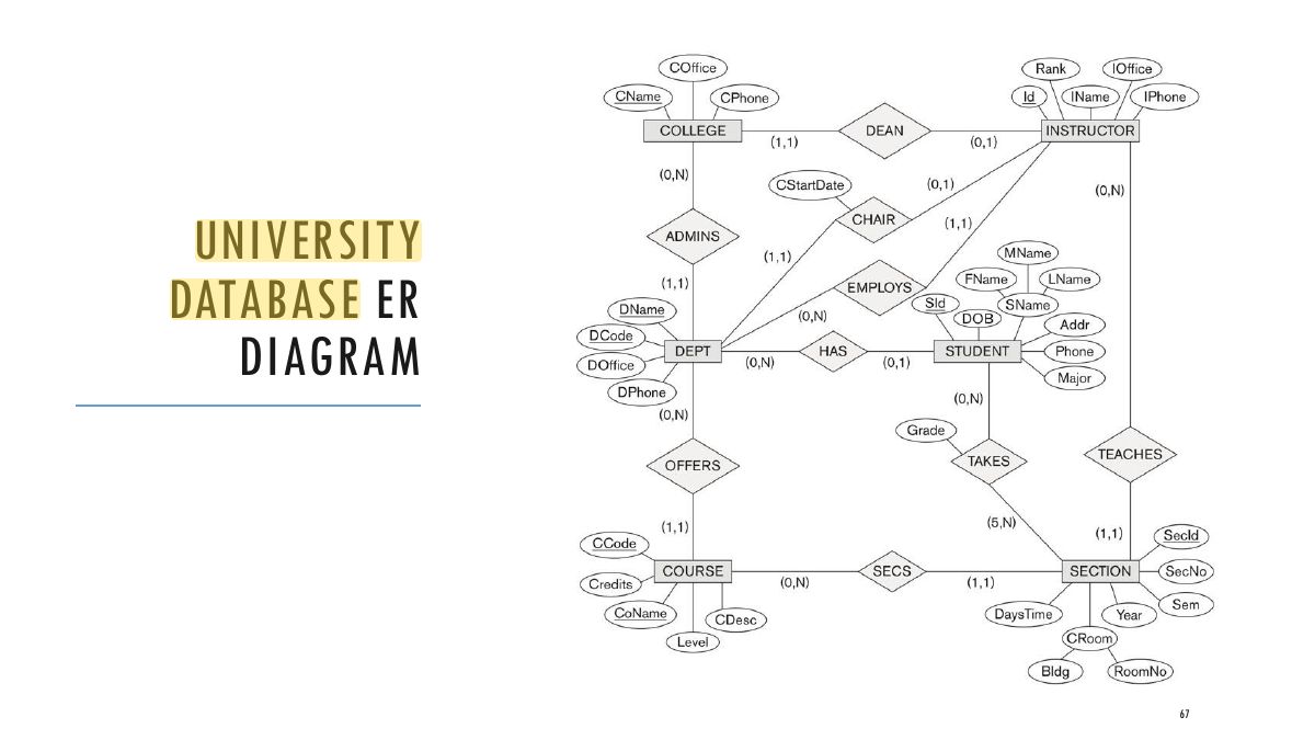Slide 67: Slide 67