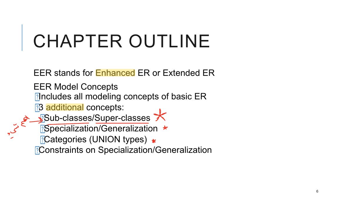 Slide 6: CHAPTER OUTLINE
