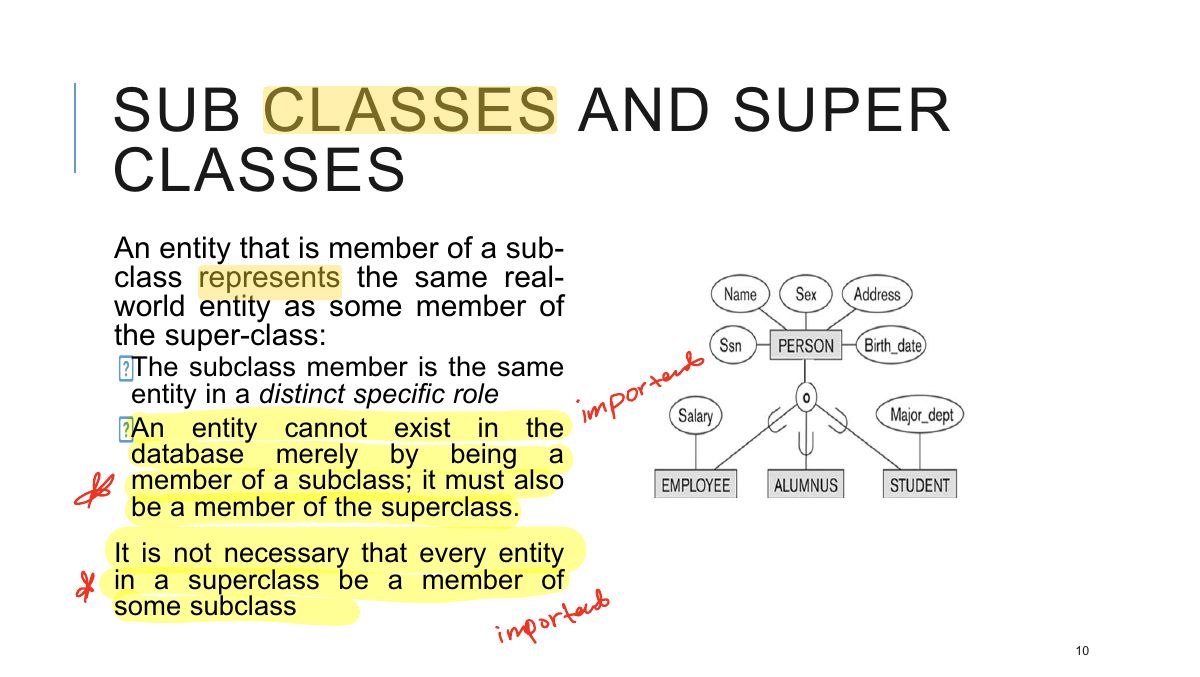 Slide 10: SUB CLASSES AND SUPER CLASSES