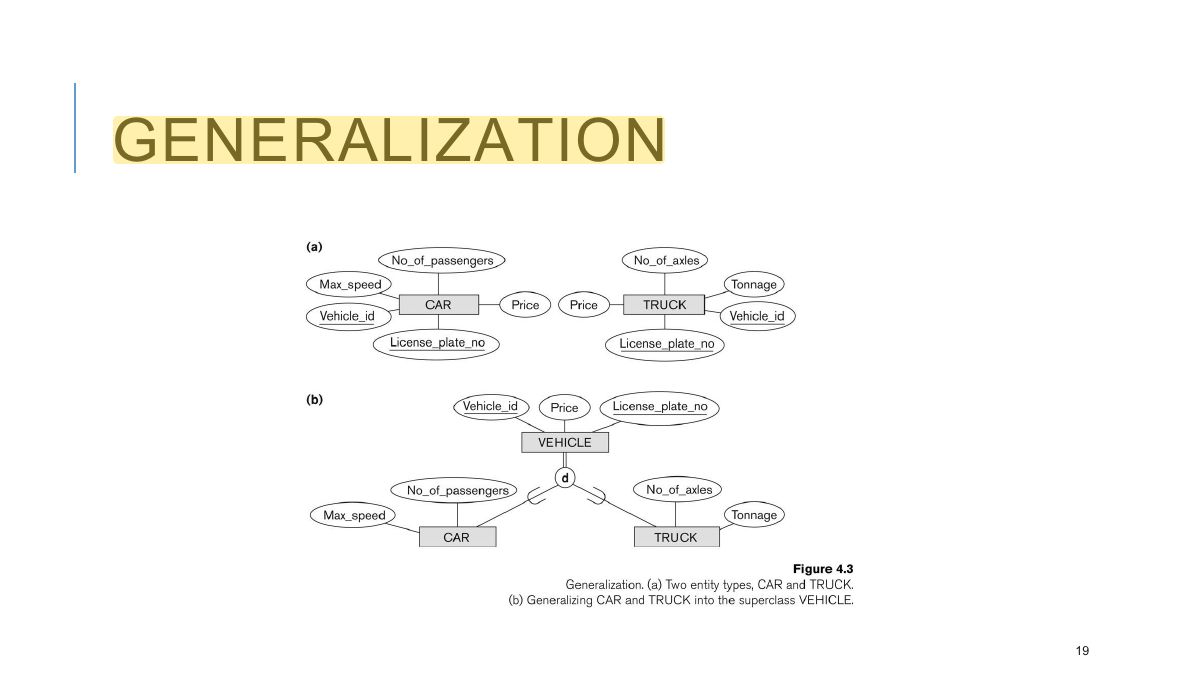 Slide 19: GENERALIZATION