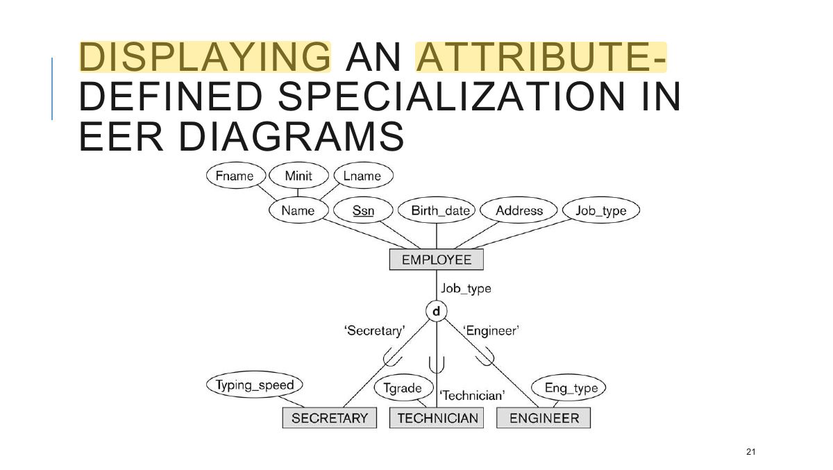 Slide 21: DISPLAYING AN ATTRIBUTE- DEFINED SPECIALIZATION IN EER DIAGRAMS