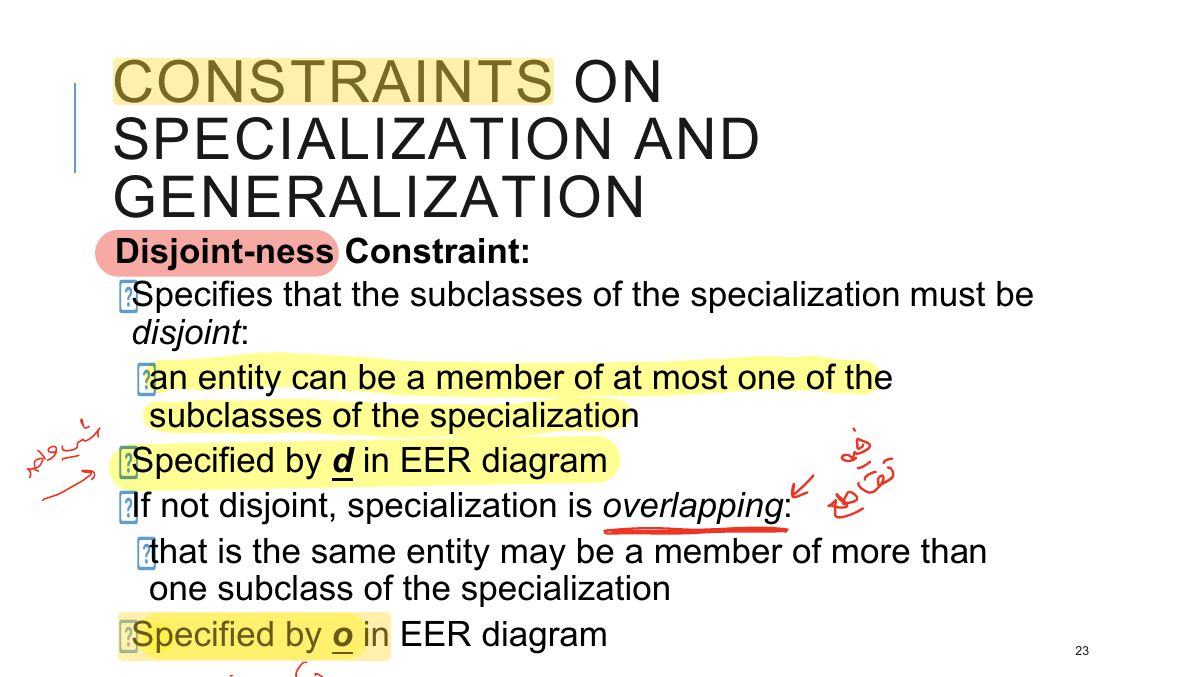 Slide 23: CONSTRAINTS ON SPECIALIZATION AND GENERALIZATION