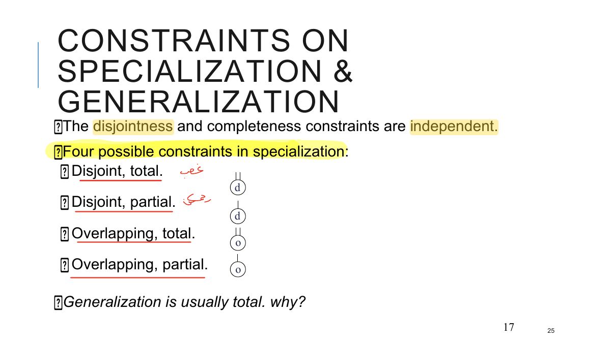 Slide 25: CONSTRAINTS ON SPECIALIZATION & GENERALIZATION