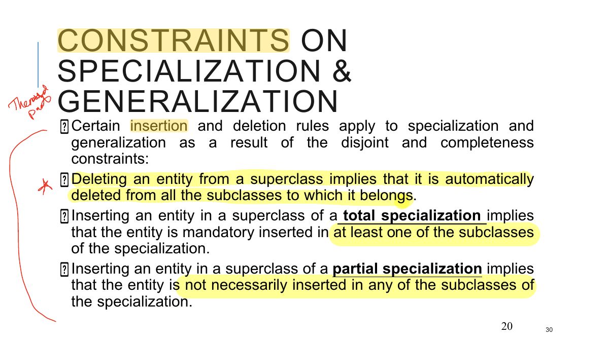Slide 30: CONSTRAINTS ON SPECIALIZATION & GENERALIZATION