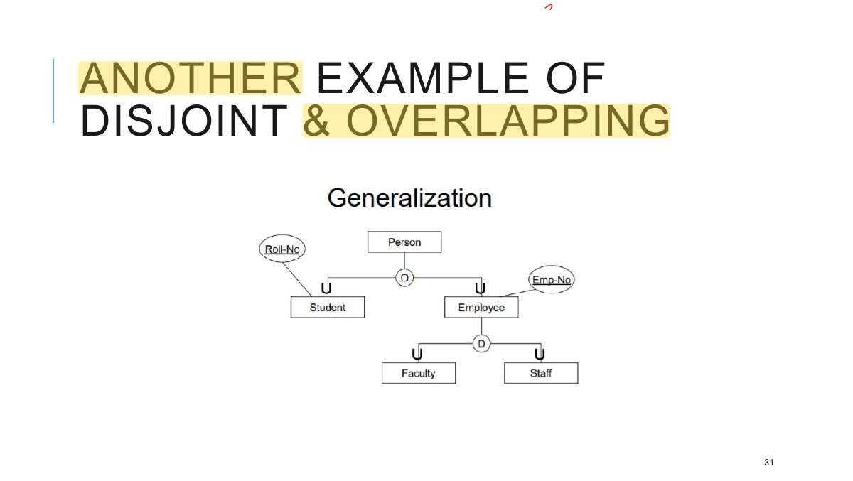 Slide 31: ANOTHER EXAMPLE OF DISJOINT & OVERLAPPING