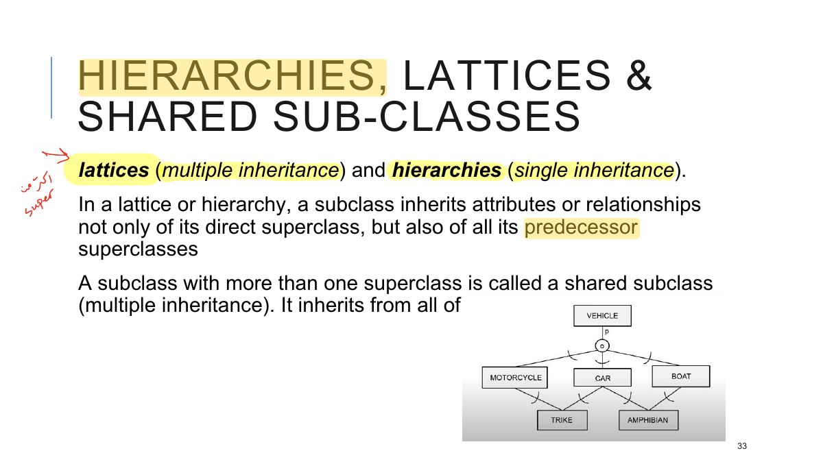 Slide 33: HIERARCHIES, LATTICES & SHARED SUB-CLASSES