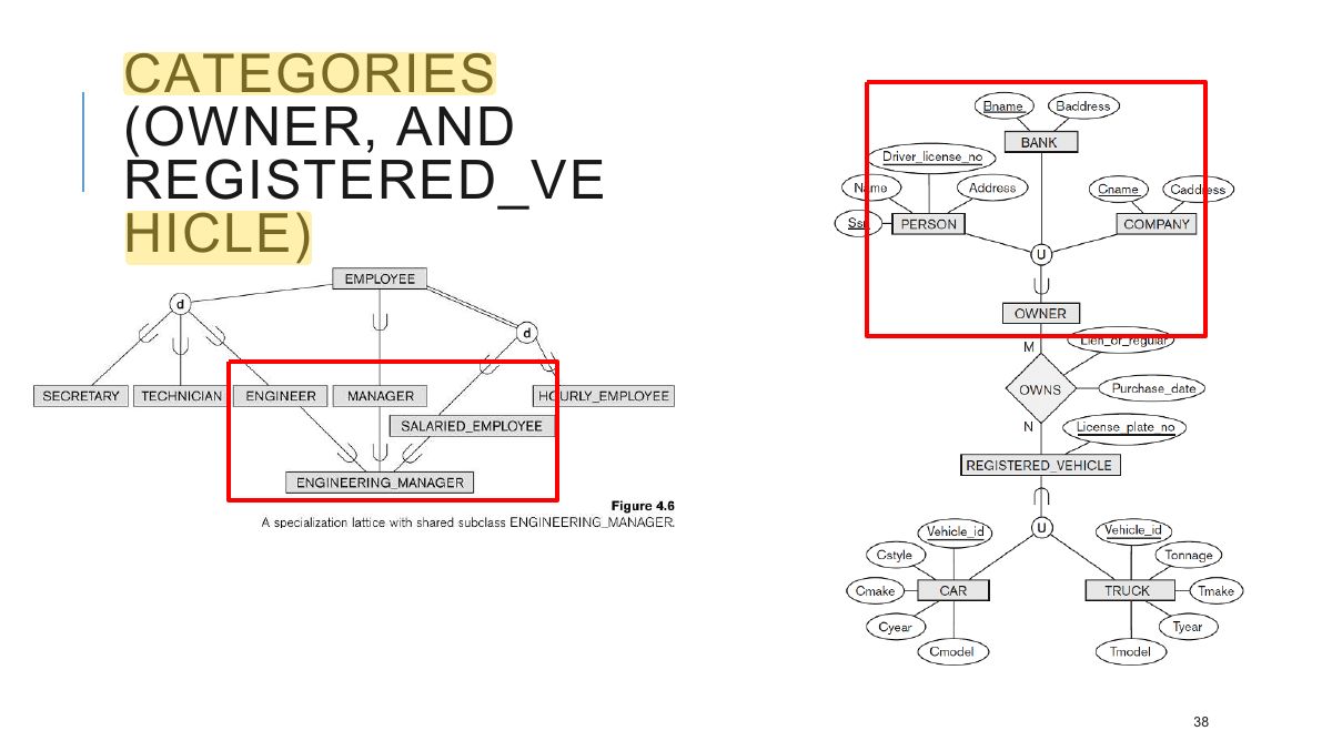 Slide 38: CATEGORIES (OWNER, AND REGISTERED_VE HICLE)