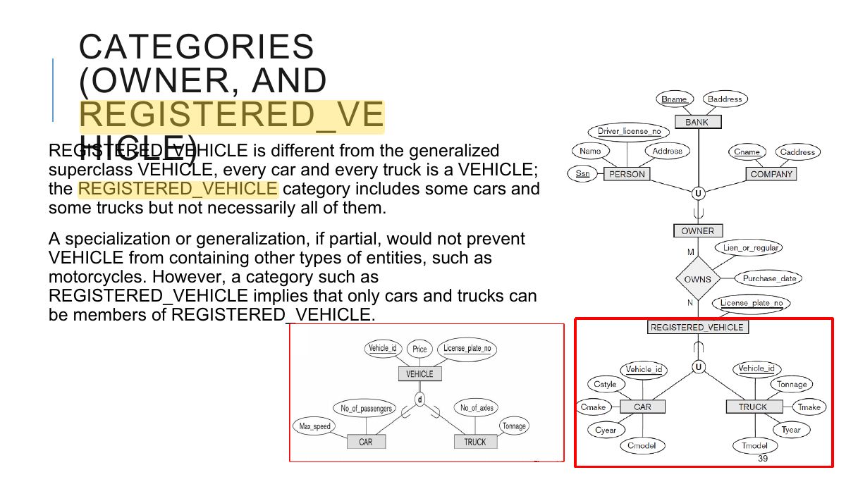 Slide 39: CATEGORIES (OWNER, AND REGISTERED_VE HICLE)