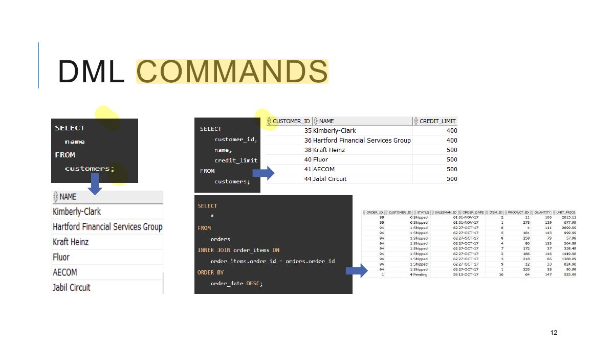 Slide 12: DML COMMANDS