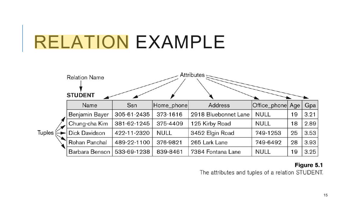 Slide 15: RELATION EXAMPLE