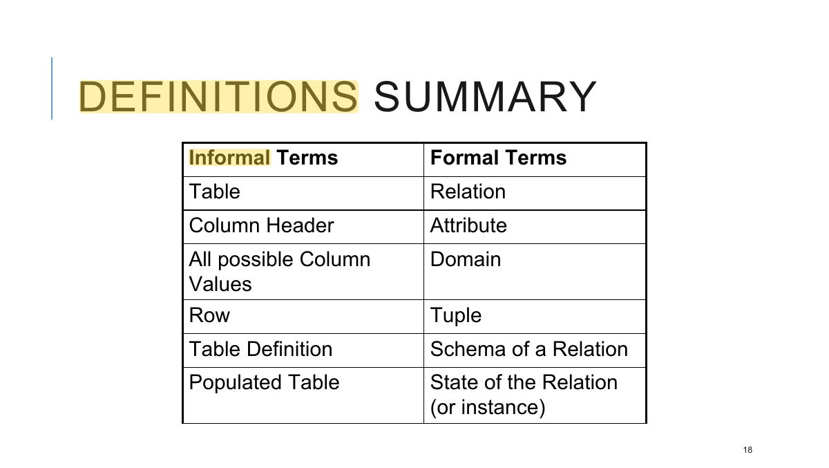 Slide 18: DEFINITIONS SUMMARY