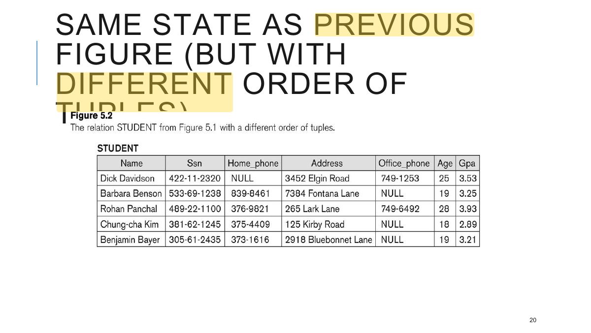 Slide 20: SAME STATE AS PREVIOUS FIGURE (BUT WITH DIFFERENT ORDER OF