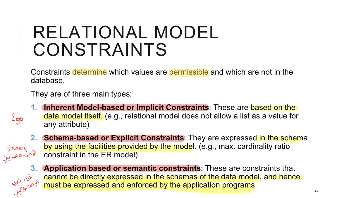 Slide 23: RELATIONAL MODEL CONSTRAINTS