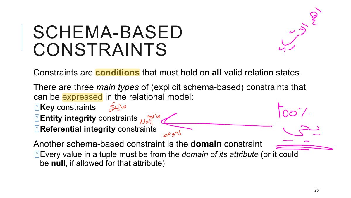 Slide 25: SCHEMA-BASED CONSTRAINTS