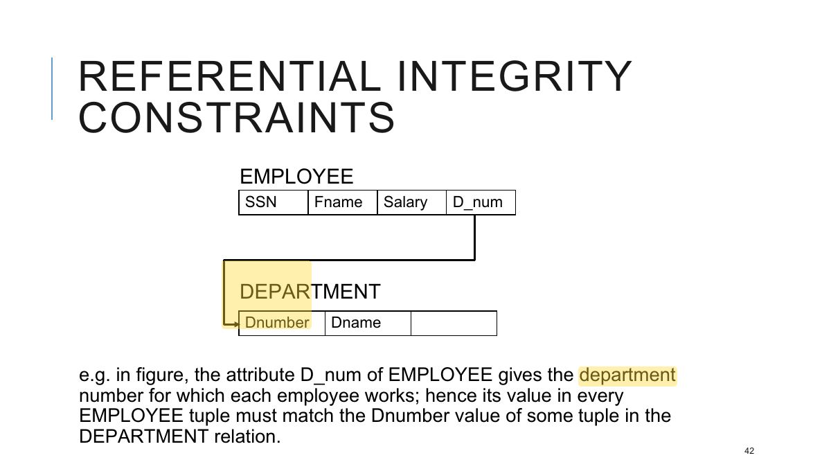 Slide 42: REFERENTIAL INTEGRITY CONSTRAINTS