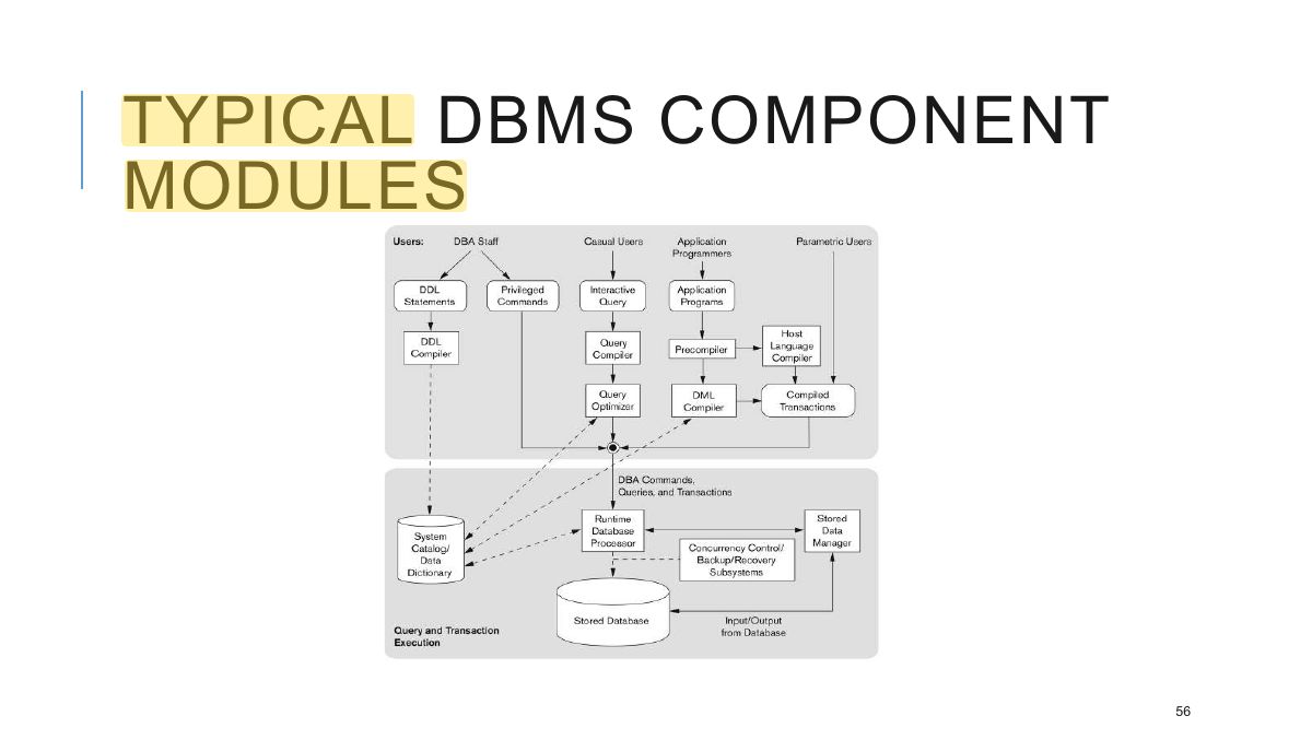 Slide 56: TYPICAL DBMS COMPONENT MODULES