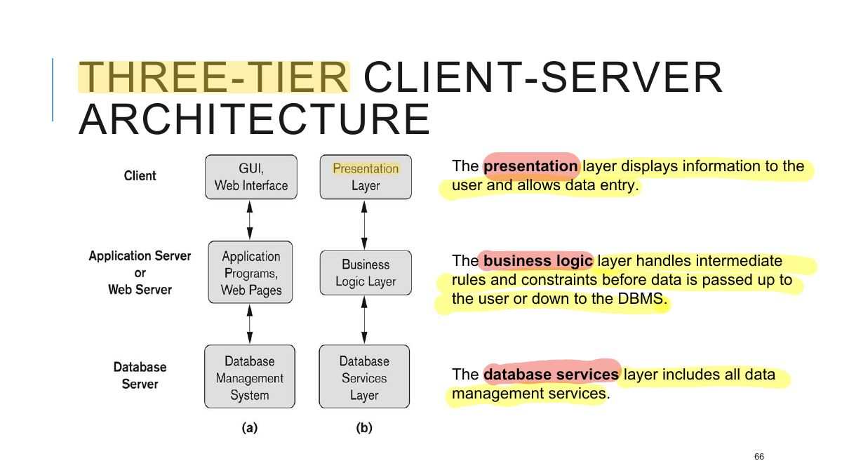 Slide 66: THREE-TIER CLIENT-SERVER ARCHITECTURE
