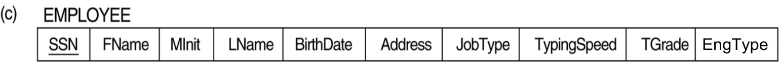 OPTION 8C: EXTRA ATTRIBUTES
