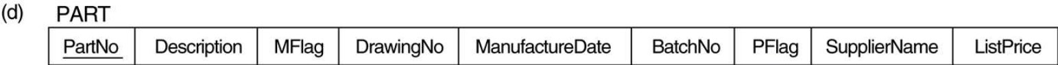 OPTION 8D: BOOLEAN FLAGS