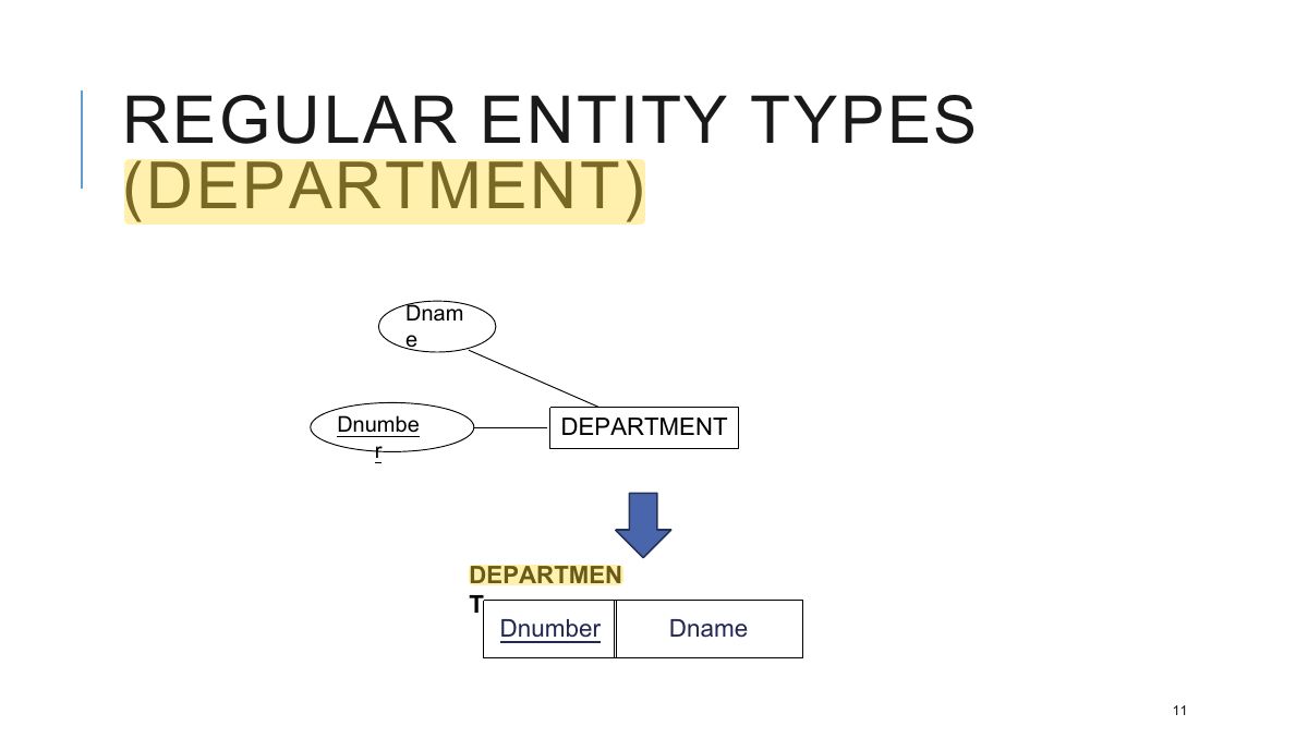 Slide 11: REGULAR ENTITY TYPES (DEPARTMENT)