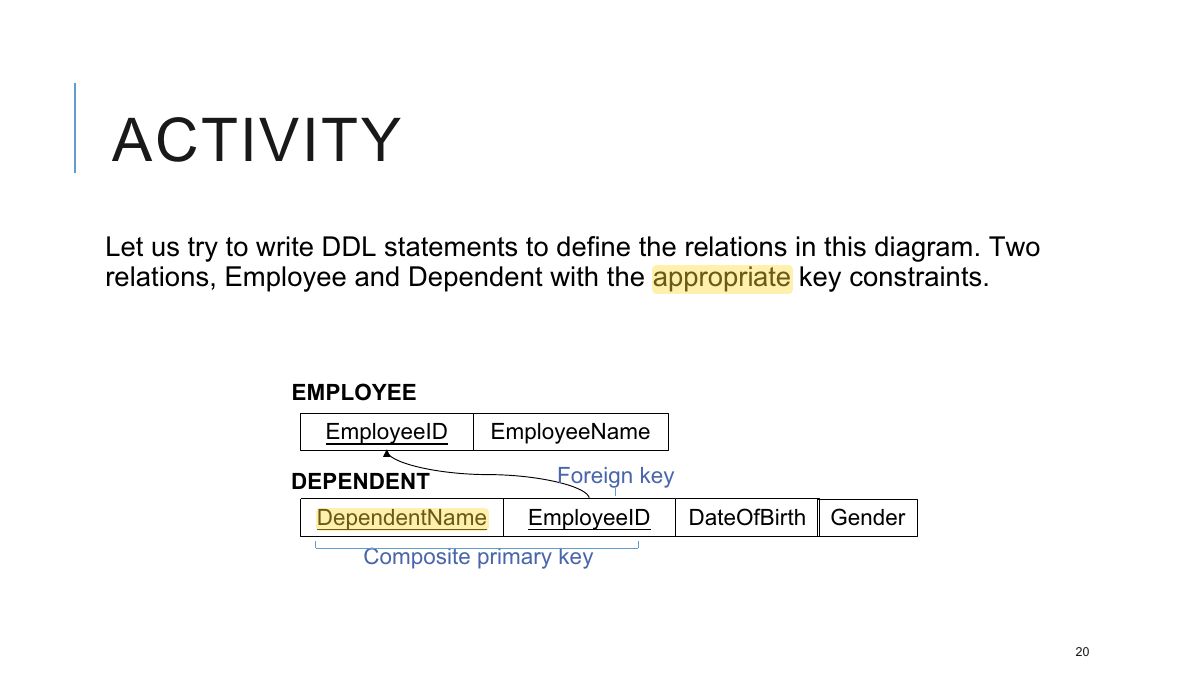 Slide 20: ACTIVITY