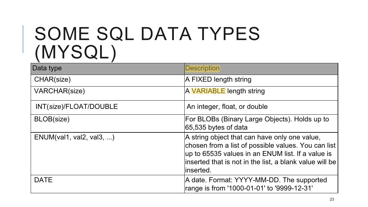 Slide 23: SOME SQL DATA TYPES (MYSQL)