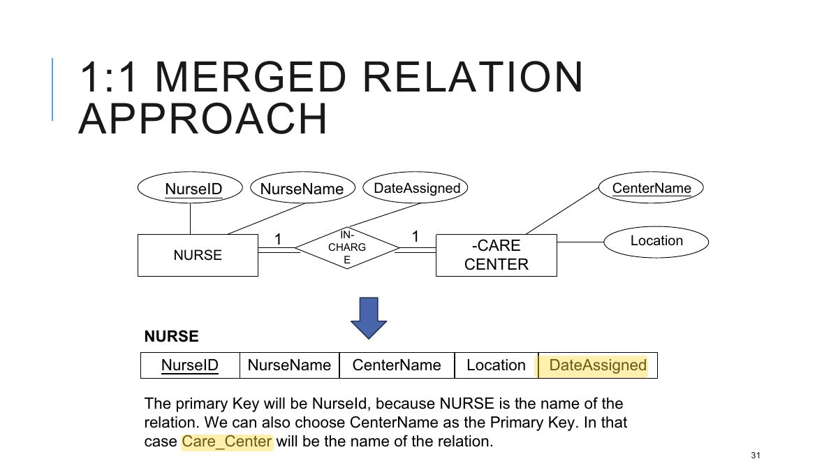 Slide 31: 1:1 MERGED RELATION APPROACH