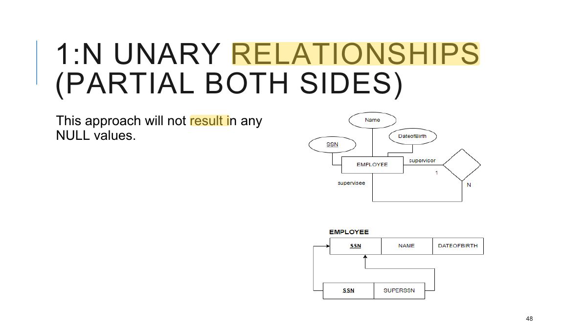 Slide 48: 1:N UNARY RELATIONSHIPS (PARTIAL BOTH SIDES)