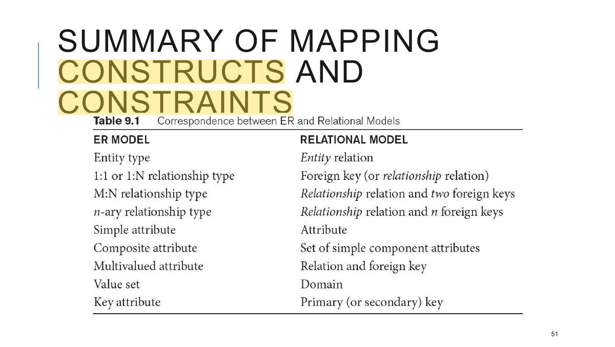 Slide 51: SUMMARY OF MAPPING CONSTRUCTS AND CONSTRAINTS