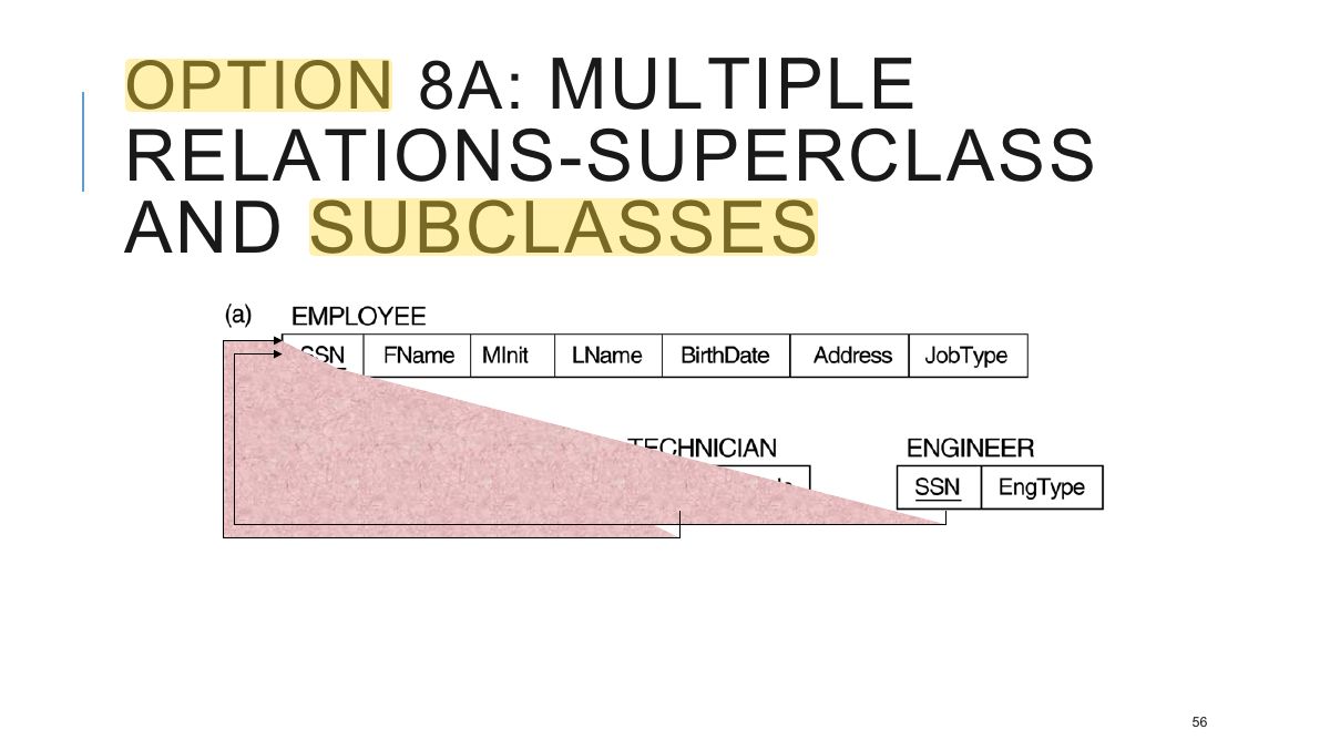 Slide 56: OPTION 8A: MULTIPLE RELATIONS-SUPERCLASS AND SUBCLASSES