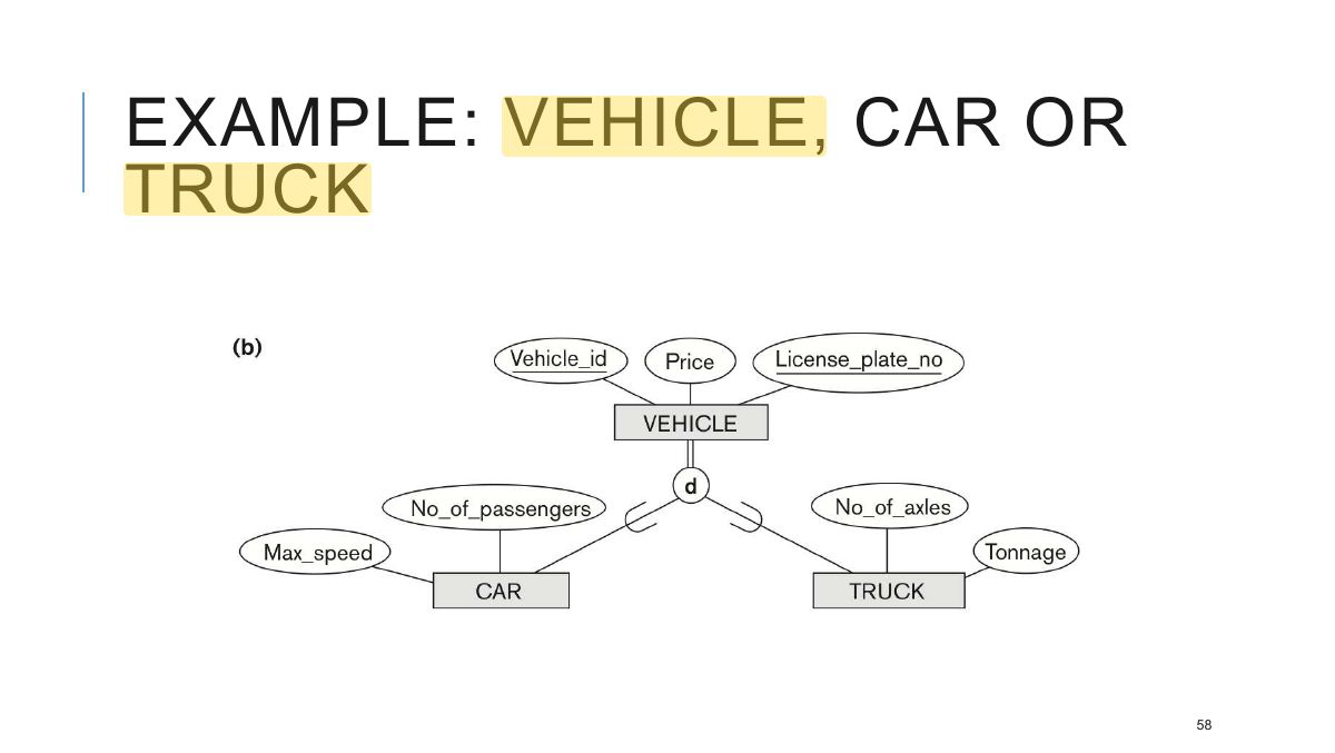 Slide 58: EXAMPLE: VEHICLE, CAR OR TRUCK