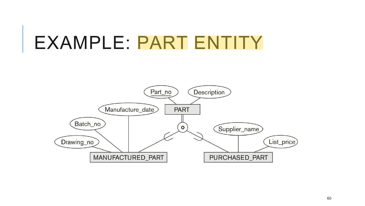 Slide 60: EXAMPLE: PART ENTITY