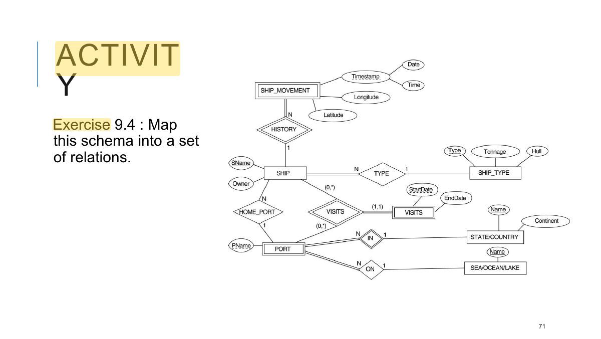 Slide 71: ACTIVIT Y