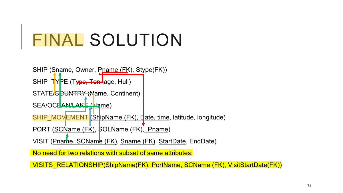 Slide 74: FINAL SOLUTION