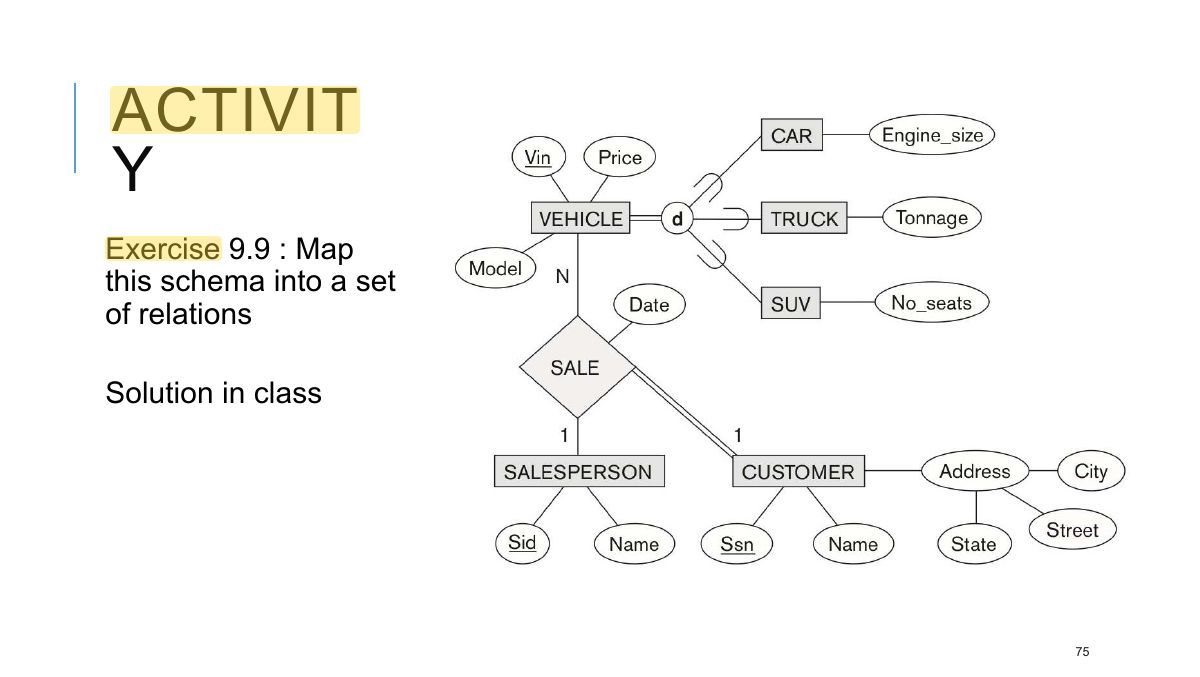 Slide 75: ACTIVIT Y