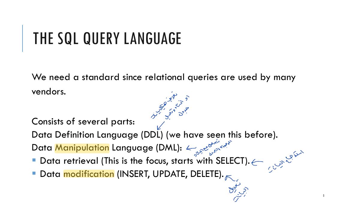 Slide 5: THE SQL QUERY LANGUAGE