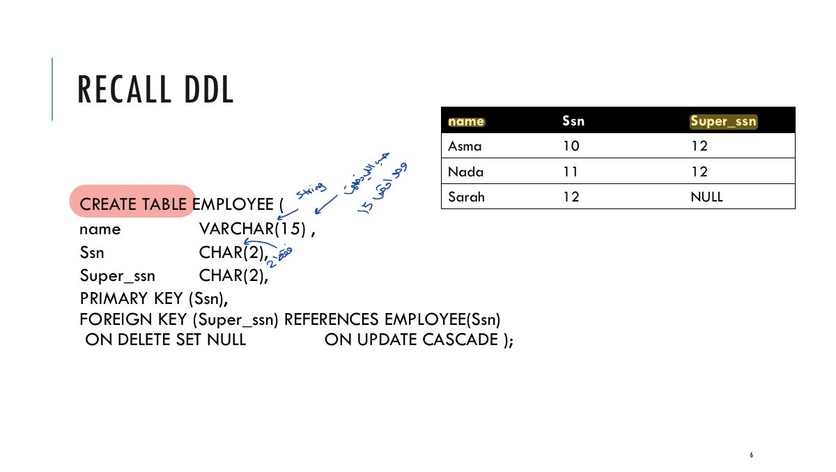 Slide 6: RECALL DDL