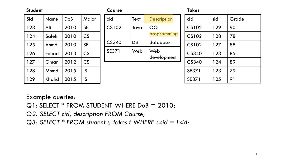 Slide 8: Student Course Takes