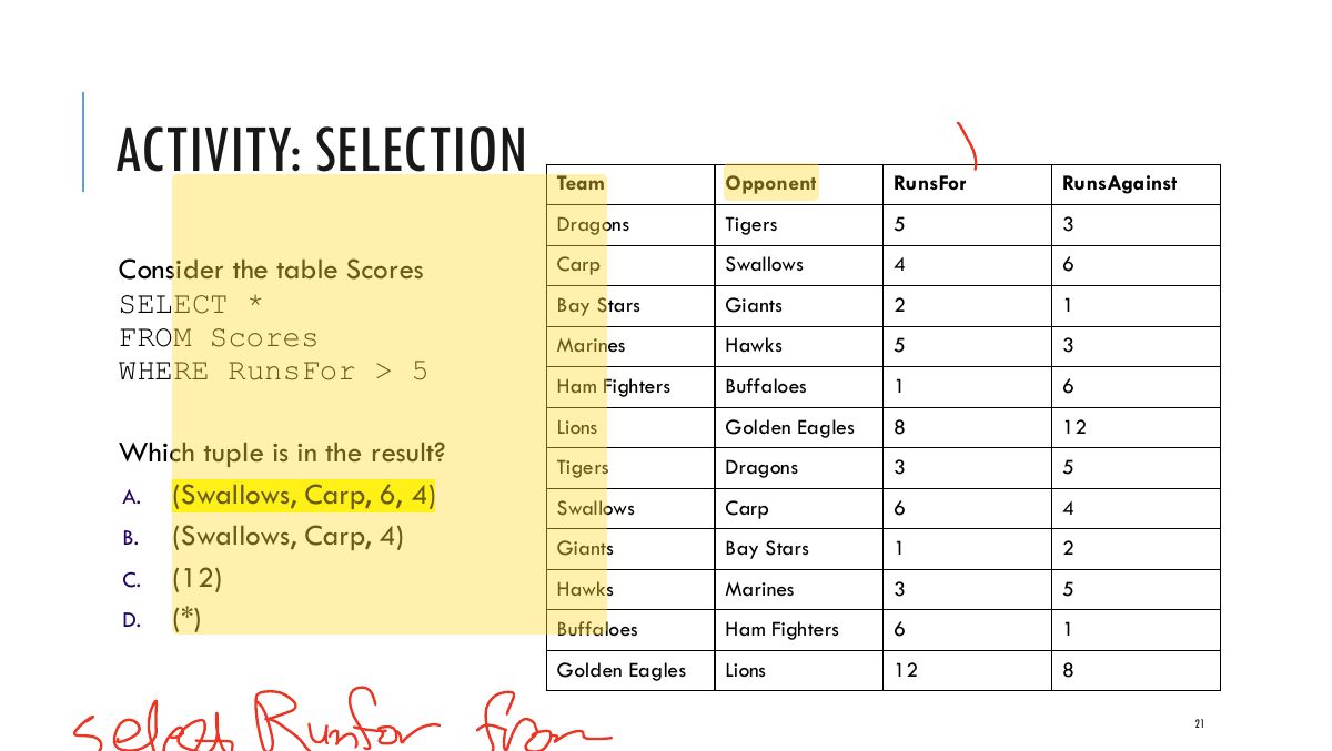 Slide 21: ACTIVITY: SELECTION